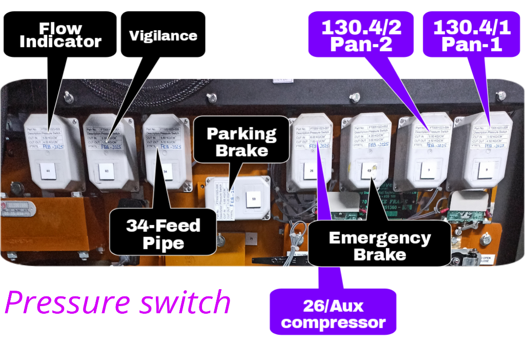 pressure monitring switches, monitor of pressure pan-1 & pan-2 etc.